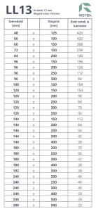 Płytki kolczaste wymiary ll13